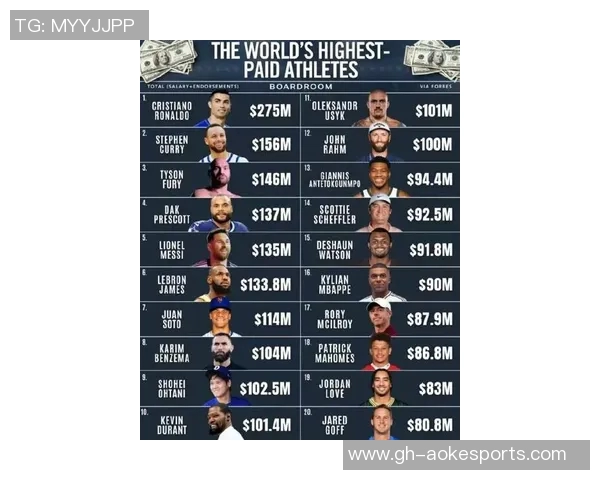 篮球与足球巨星最新身价对比解析谁才是真正的体育价值王者